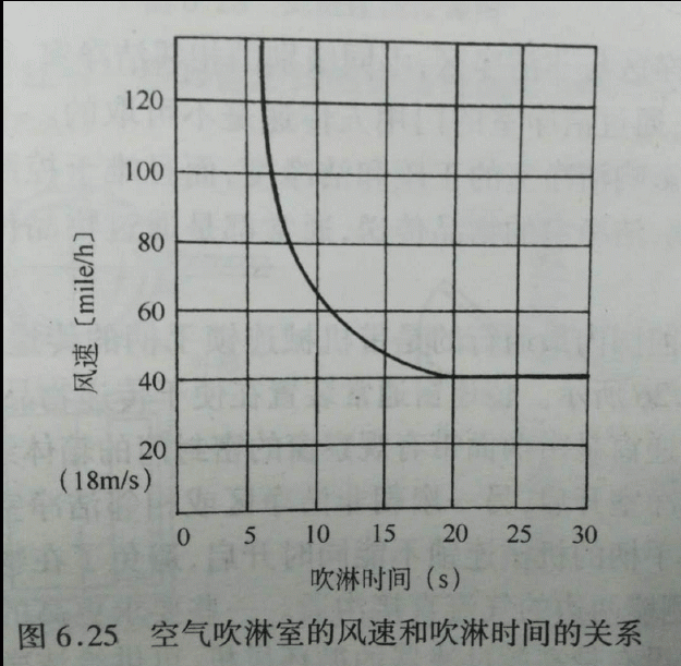 風(fēng)淋門作用及效果